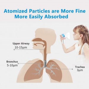 Free Sample Hospital CE Approved Medical Atomizer Portable Mini Mesh Nebulizer for Adults Kids